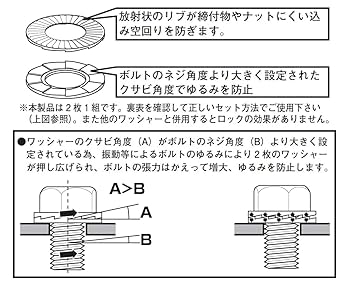 Amazon | キタコ(KITACO) ノルトロックワッシャー スタンダード